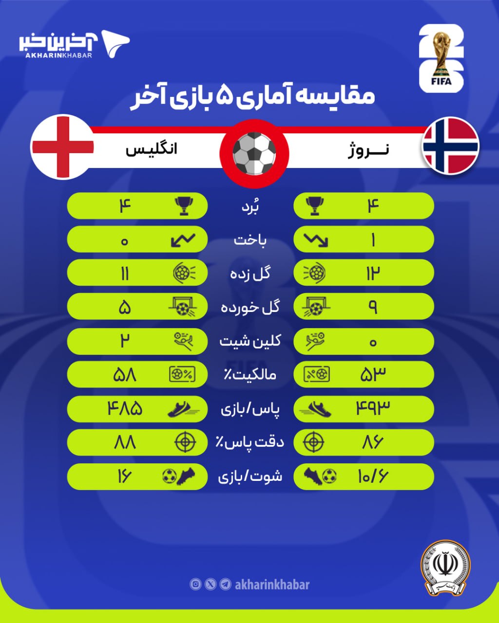 راه ترقی
