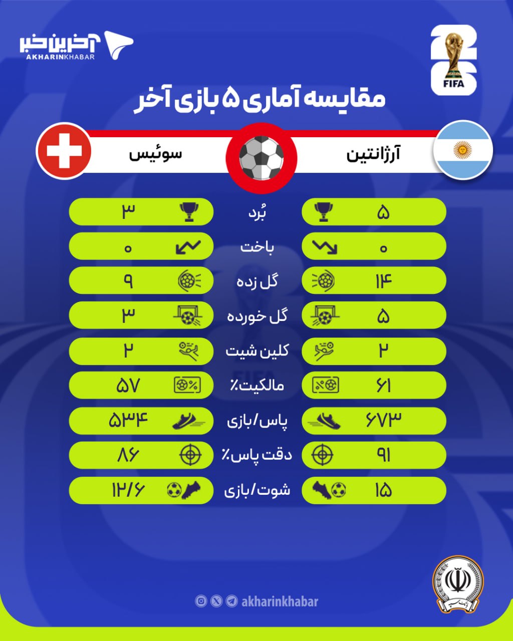 راه ترقی