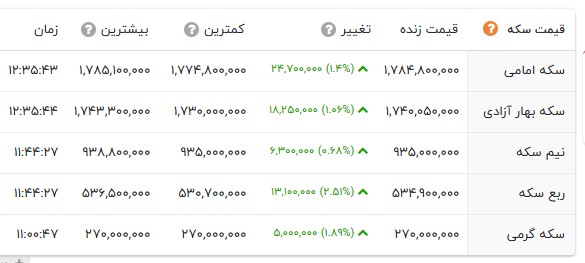 راه ترقی