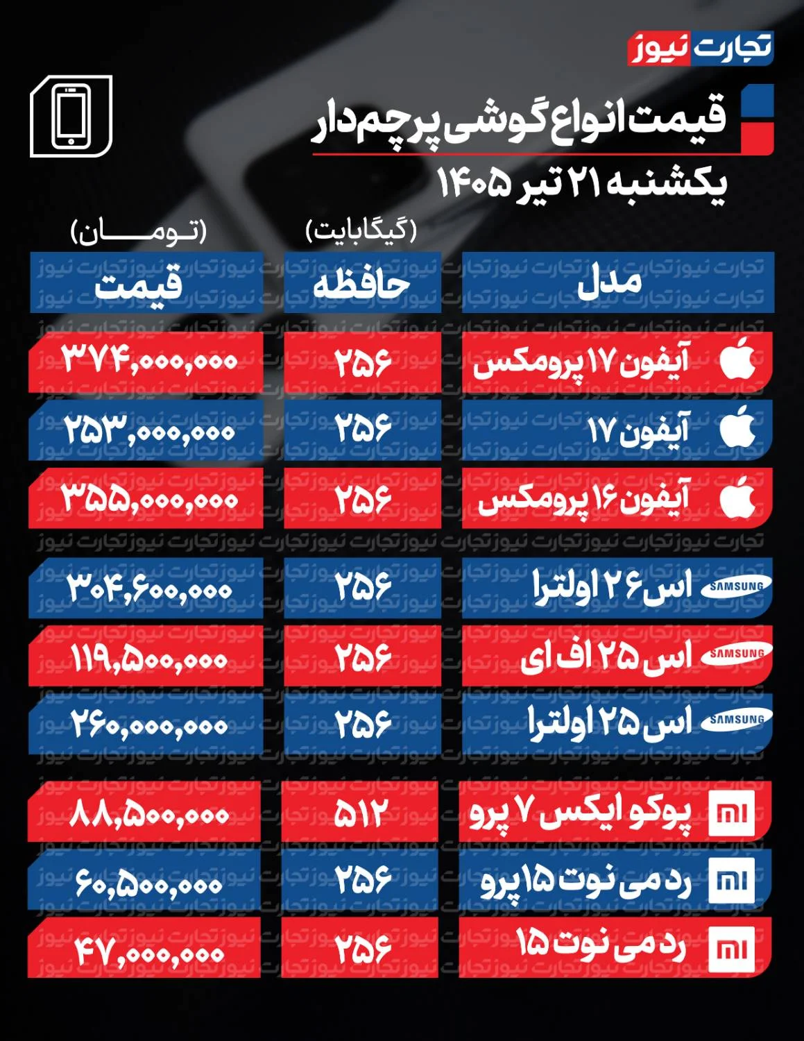 راه ترقی