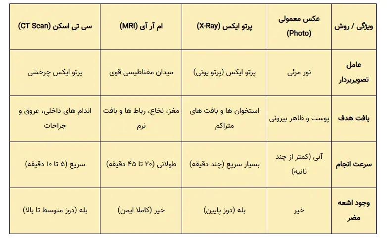 راه ترقی