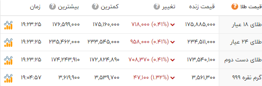 راه ترقی