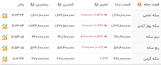 راه ترقی