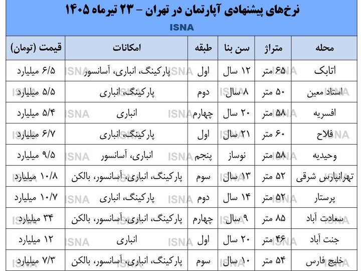 راه ترقی
