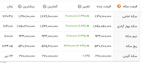 راه ترقی