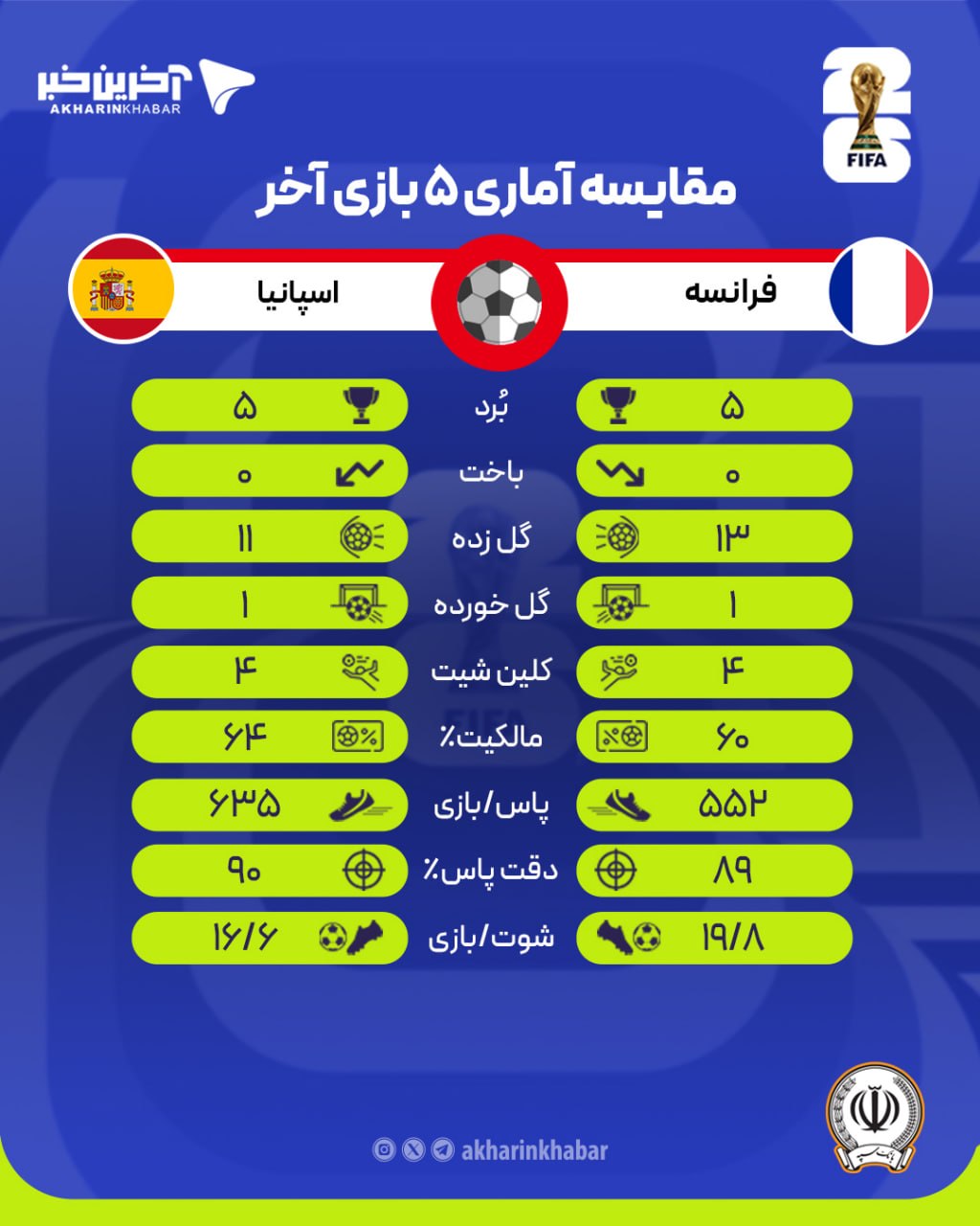 راه ترقی