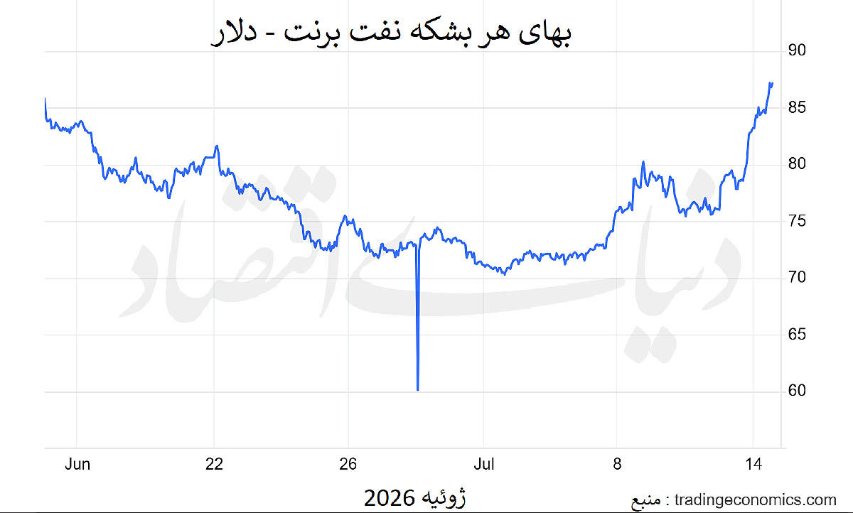 راه ترقی