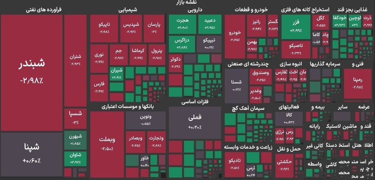 شاخص بورس از پله ۴.۹ میلیون واحد هم به پایین اُفتاد