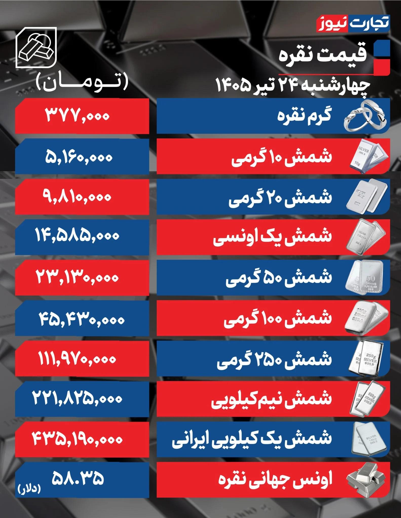 راه ترقی