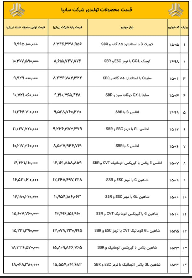 راه ترقی