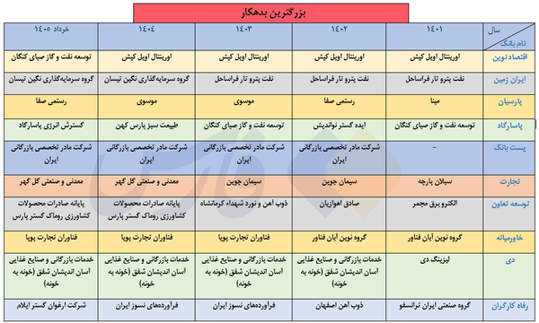راه ترقی