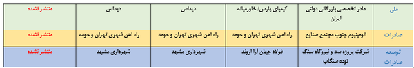 راه ترقی