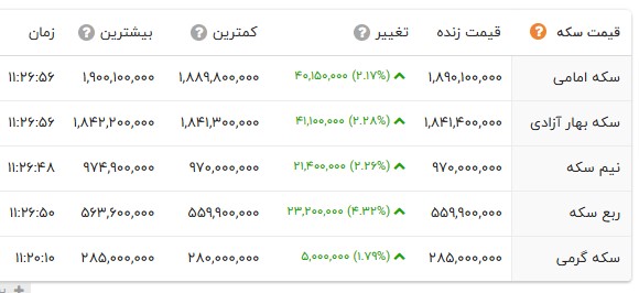 راه ترقی
