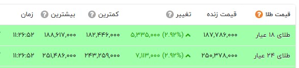 راه ترقی