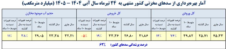 راه ترقی