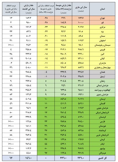 راه ترقی