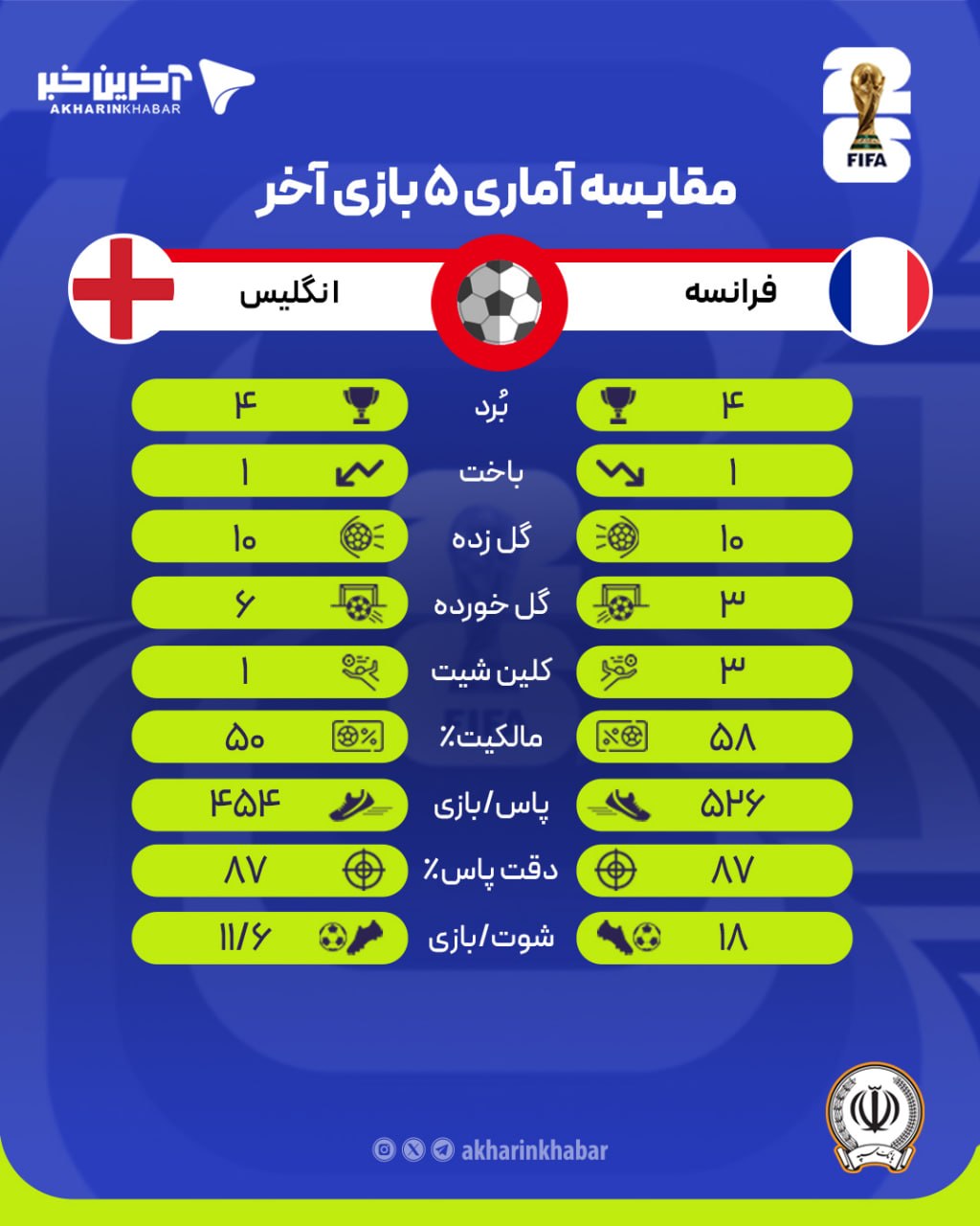 راه ترقی