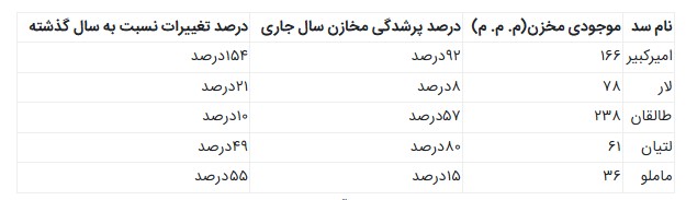 راه ترقی