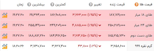 راه ترقی