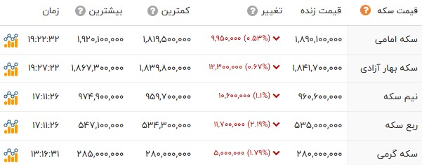 راه ترقی
