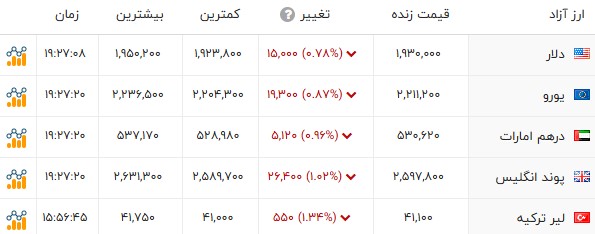 راه ترقی