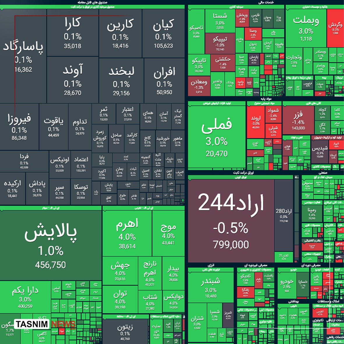 راه ترقی
