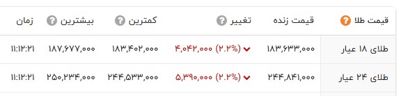 راه ترقی