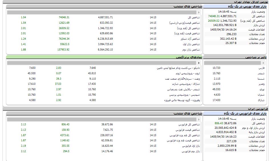 راه ترقی