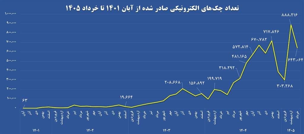 راه ترقی