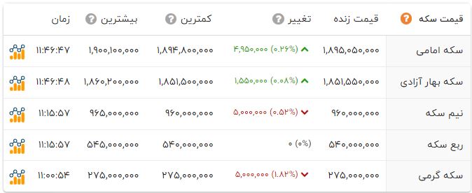 راه ترقی