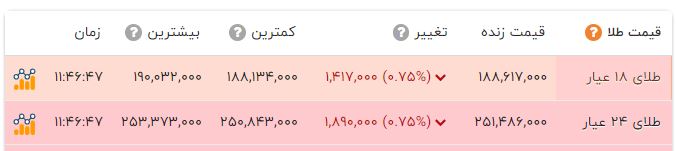 راه ترقی