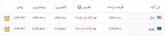 راه ترقی