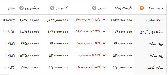 راه ترقی