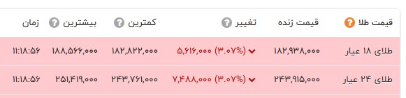 راه ترقی
