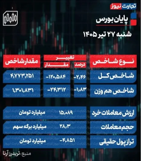 راه ترقی