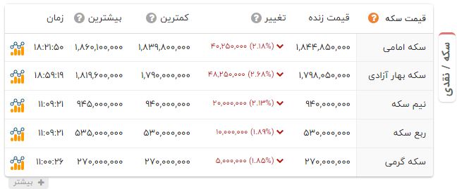 راه ترقی