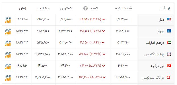 راه ترقی