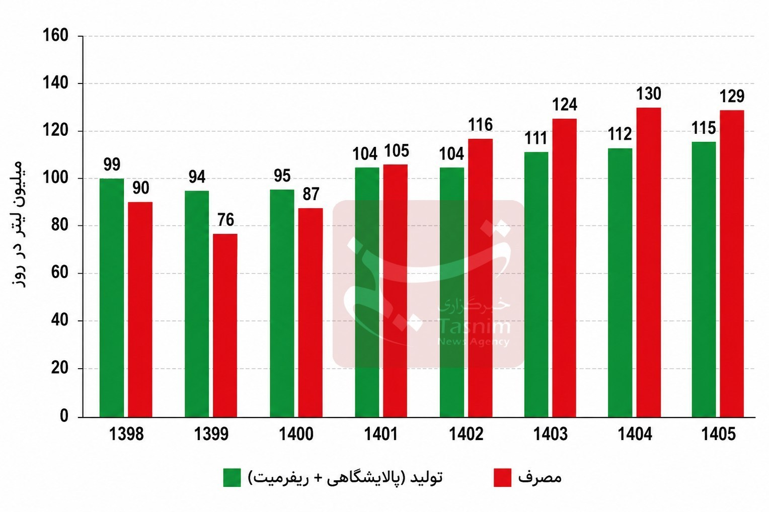 راه ترقی
