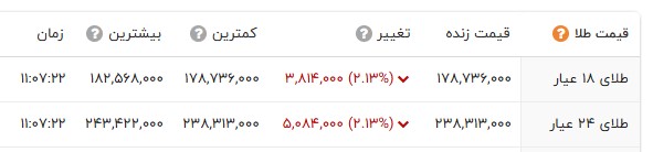راه ترقی