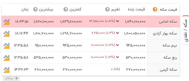 راه ترقی