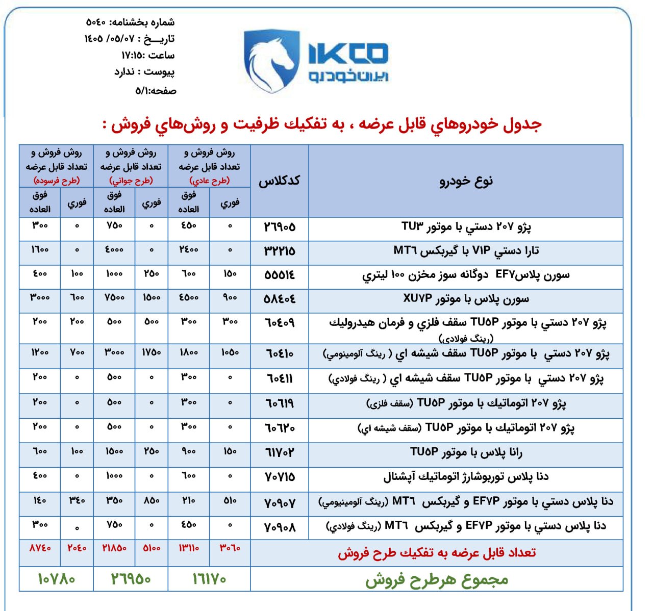 راه ترقی