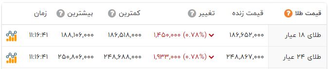 راه ترقی