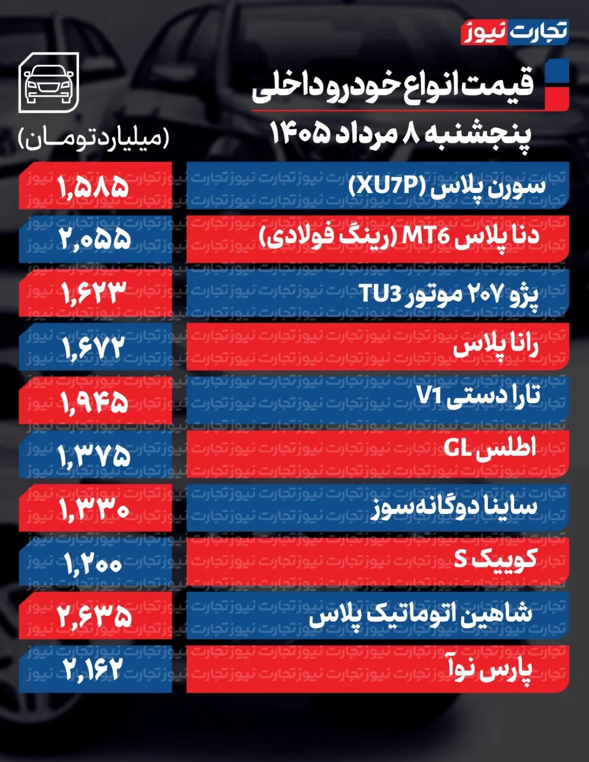 راه ترقی