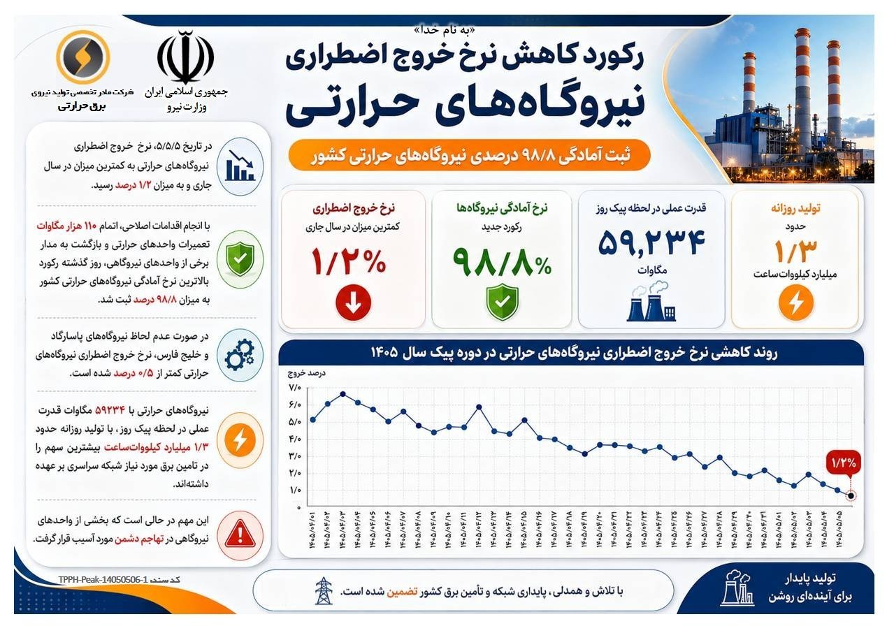 راه ترقی