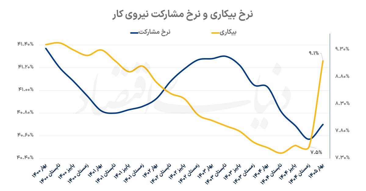 راه ترقی