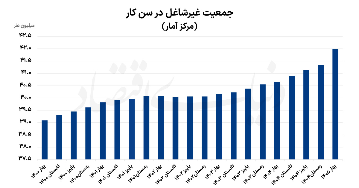 راه ترقی