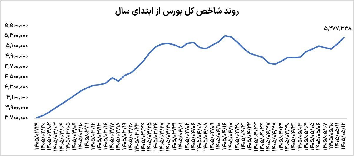 راه ترقی