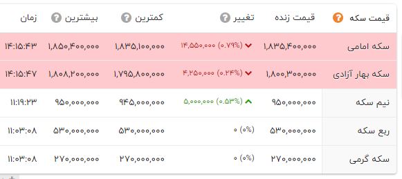 راه ترقی