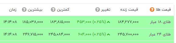 راه ترقی