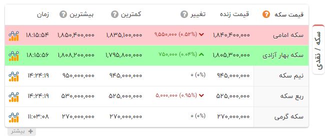 راه ترقی